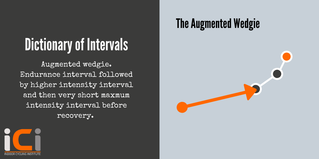 Dictionary of Intervals - augmented wedgie from Indoor Cycling Institute