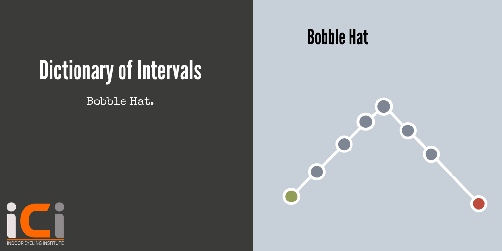 Dictionary of intervals - Bobble hat. Indoor Cycling Institute
