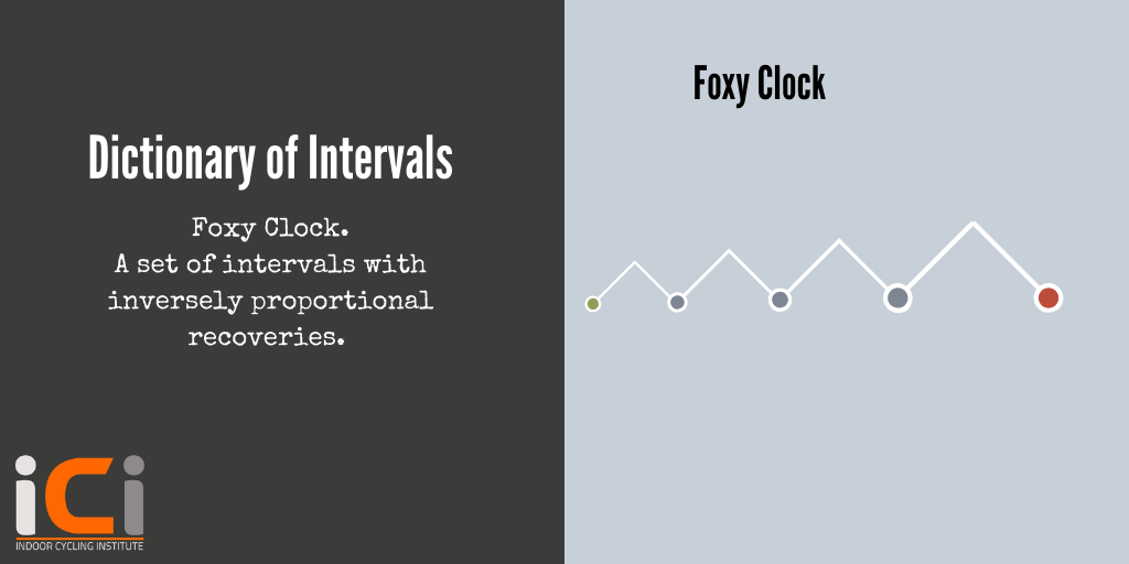 Dictionary of intervals - Foxy clock. Indoor Cycling Institute