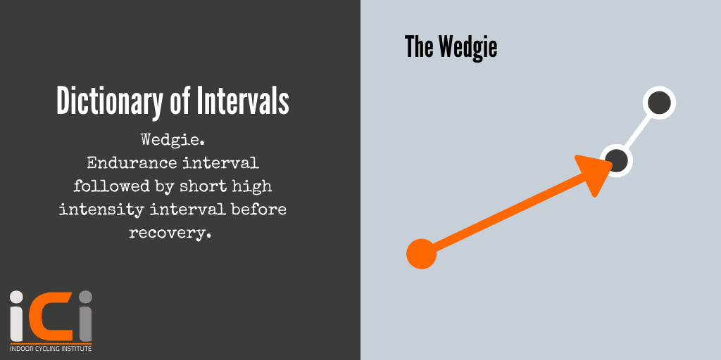 Dictionary of Intervals from ICI - the wedgie